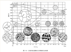 鐵碳合金實(shí)物圖