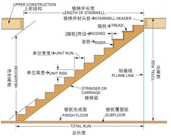 樓梯行業(yè)術(shù)語(yǔ)圖片