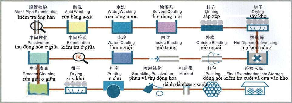 解讀，鐵藝護(hù)欄的熱鍍鋅技術(shù)