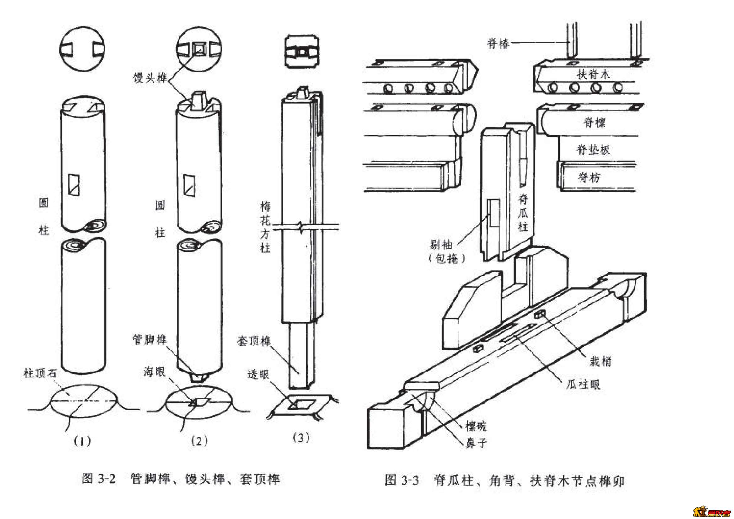 詳解，古代護(hù)欄的卯榫結(jié)構(gòu)技術(shù)