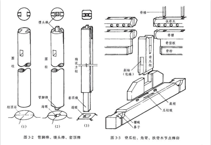 護(hù)欄卯榫結(jié)構(gòu)技術(shù)圖片